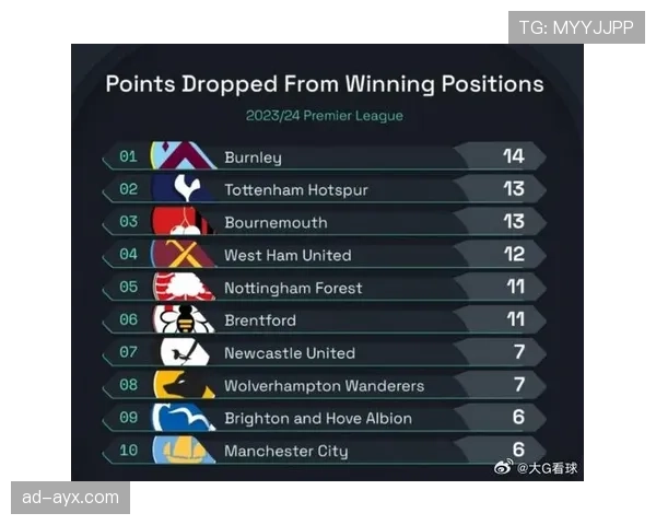 英超年度盘点：各队表现回顾与赛季走势分析