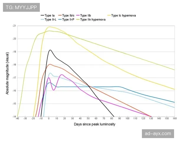 杜埃高开低走?新星持续性与成长曲线分析 杜埃高开低走?新星持续性与成长曲线分析